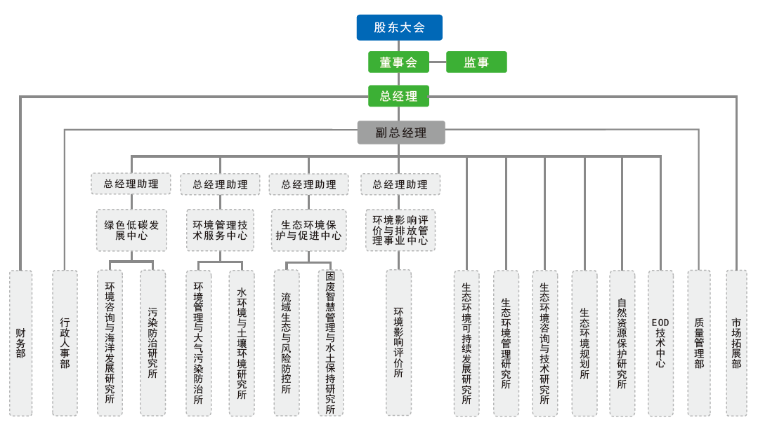 新組織架構(gòu).png